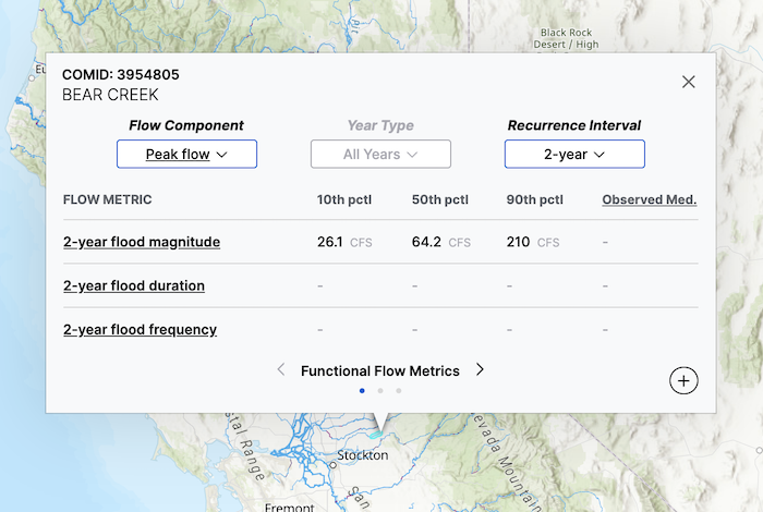 Missing functional flow metrics